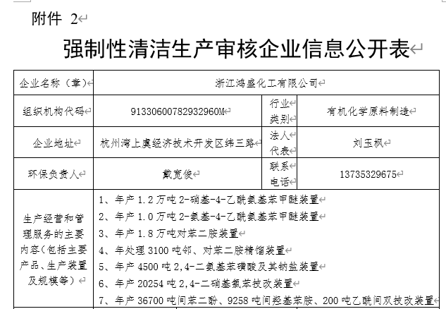 强制性清洁生产审核企业信息公开表